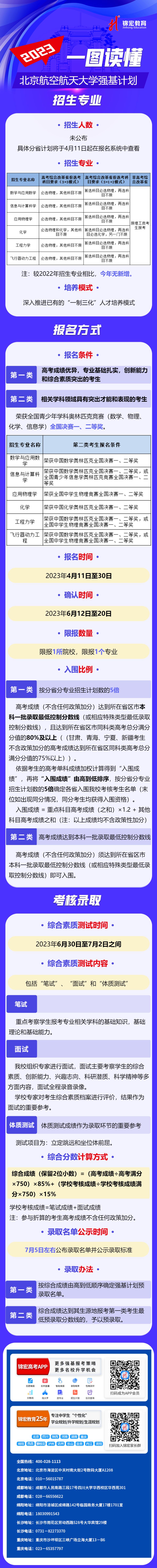 一图读懂：2023北京航空航天大学强基计划.jpg