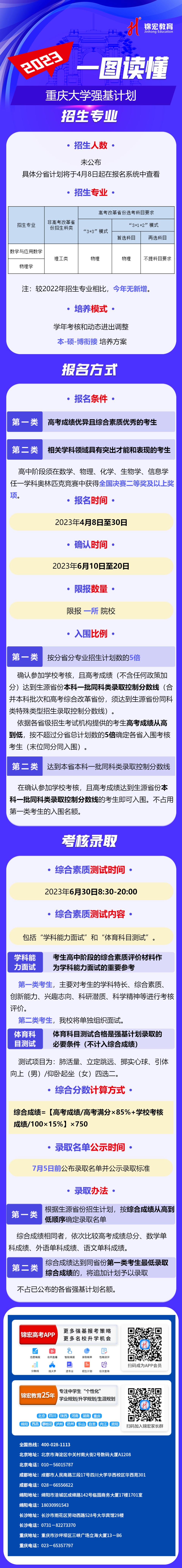 一图读懂：2023重庆大学强基计划.jpg