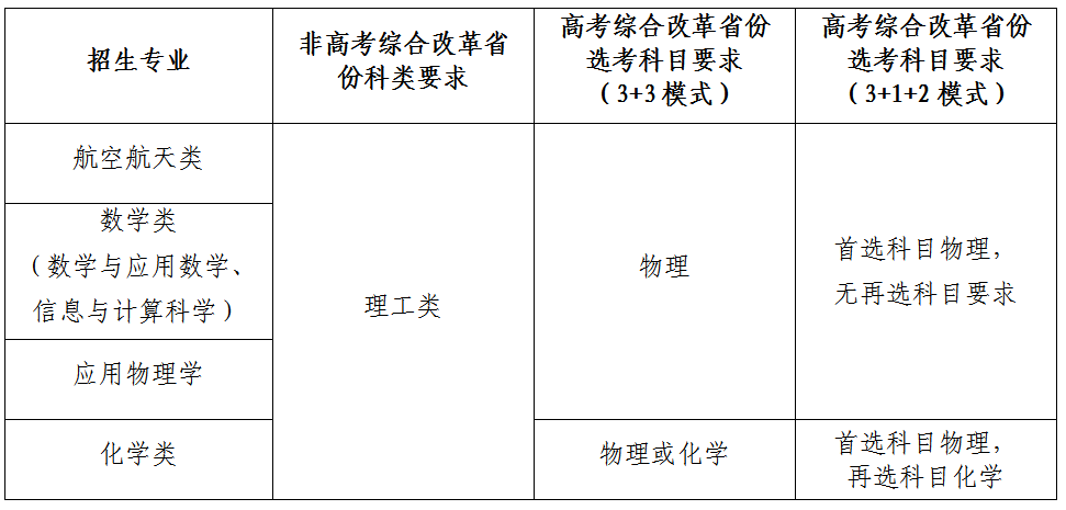 西北工业大学专业.jpg