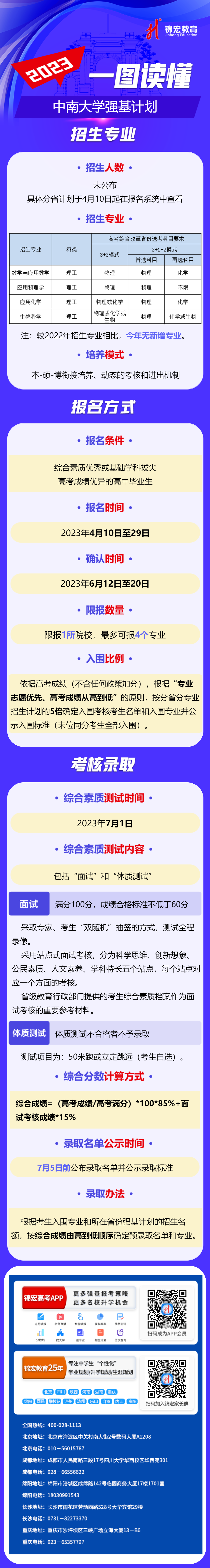 一图读懂：2023中南大学强基计划.png