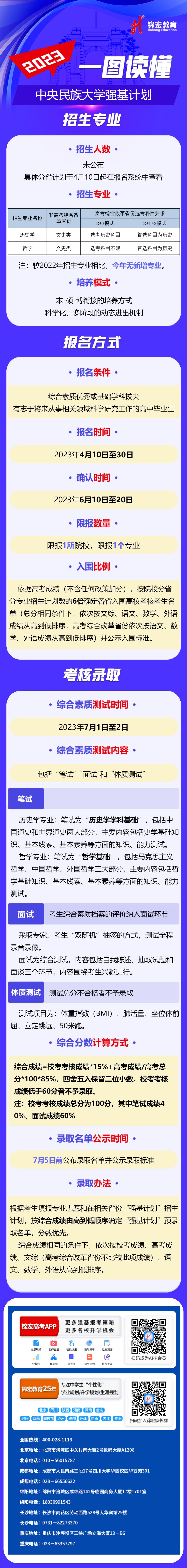 一图读懂：2023中央民族大学强基计划.jpg