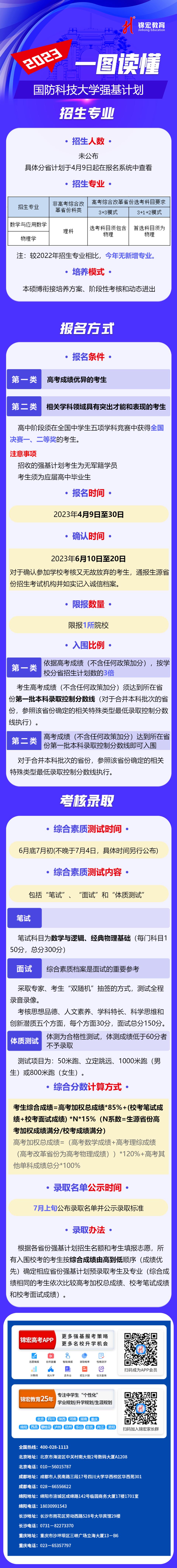 一图读懂：2023国防科技大学强基计划.jpg