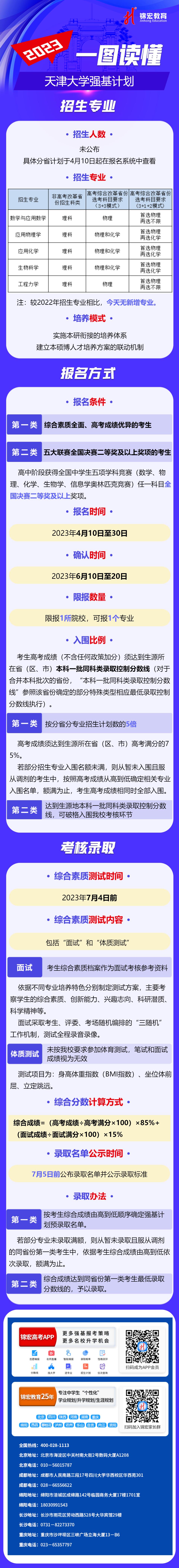 一图读懂：2023天津大学强基计划.jpg