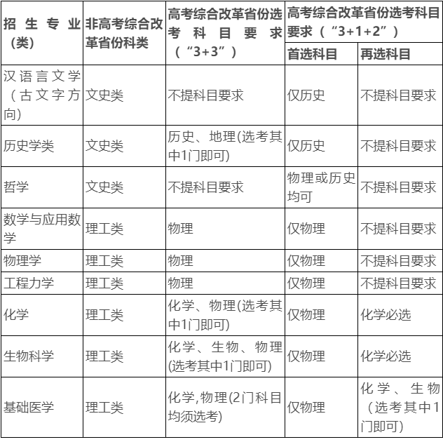 四川大学2023年强基计划招生简章-本科招生网.png