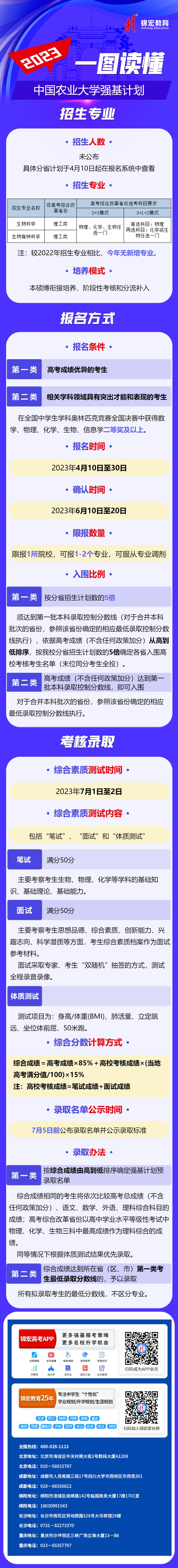 一图读懂：2023中国农业大学强基计划.jpg