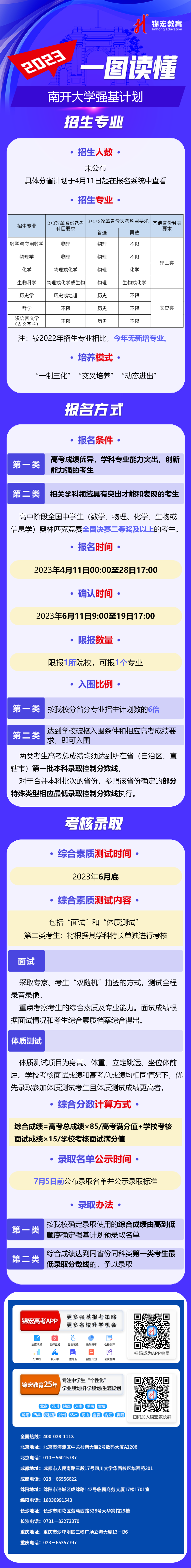 一图读懂：2023南开大学强基计划.png