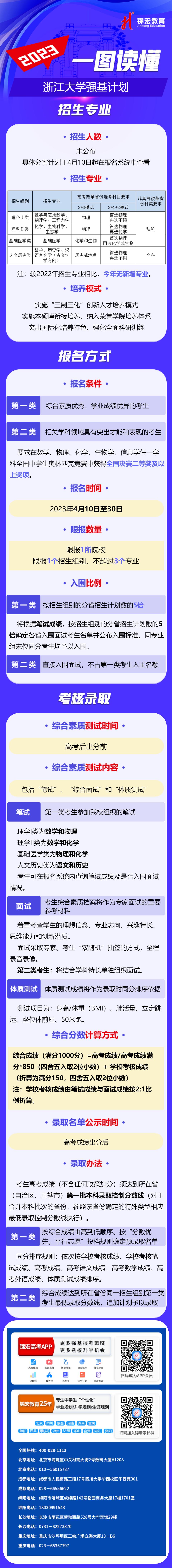 一图读懂：2023浙江大学强基计划.jpg