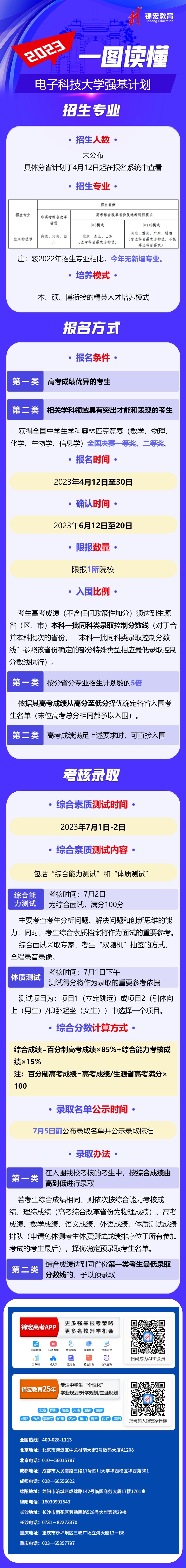 一图读懂：2023电子科技大学强基计划.jpg