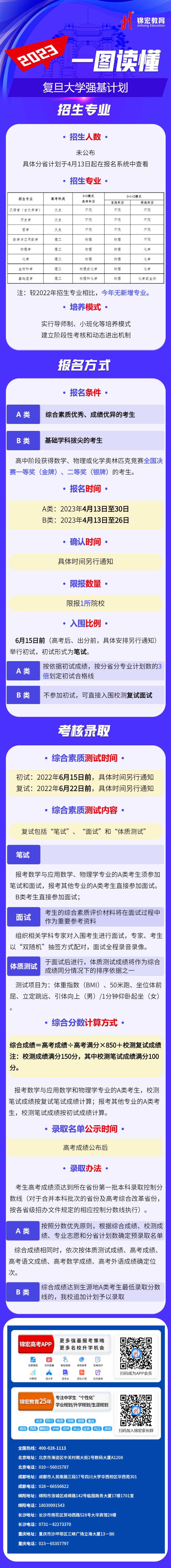 一图读懂：2023复旦大学强基计划.jpg