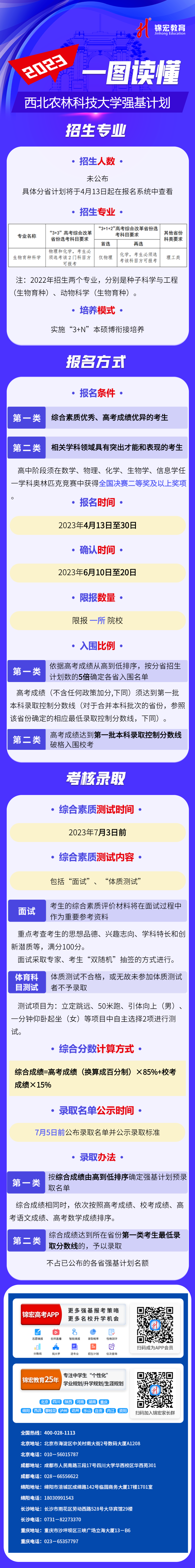 一图读懂：2023西北农林科技大学强基计划.png