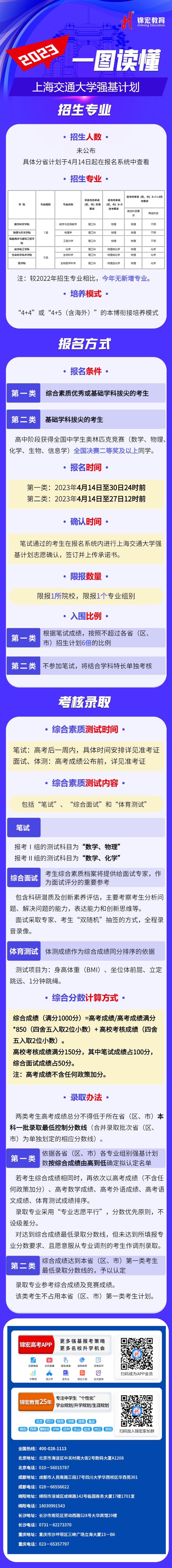 一图读懂：2023上海交通大学强基计划.jpg