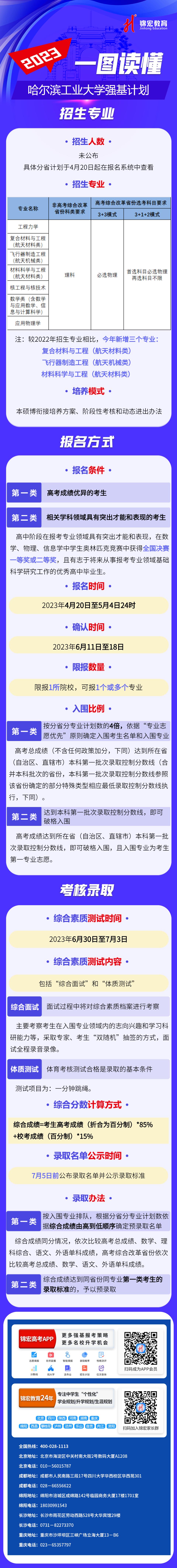 一图读懂：2023哈尔滨工业大学强基计划.jpg