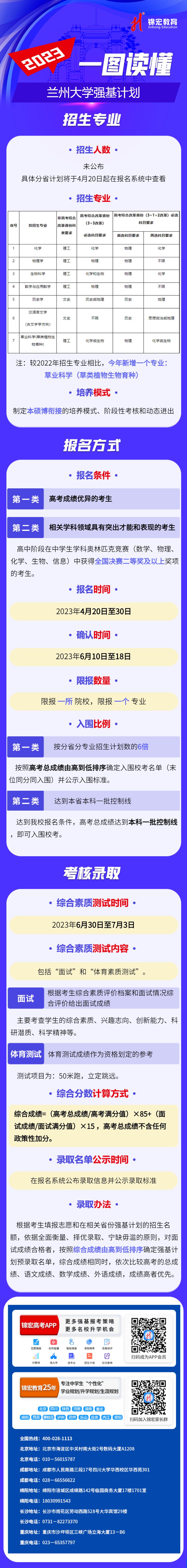 一图读懂：2023兰州大学强基计划.jpg