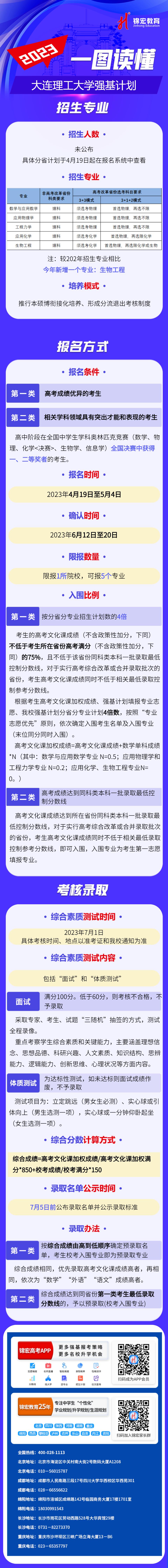 一图读懂：2023大连理工大学强基计划.jpg