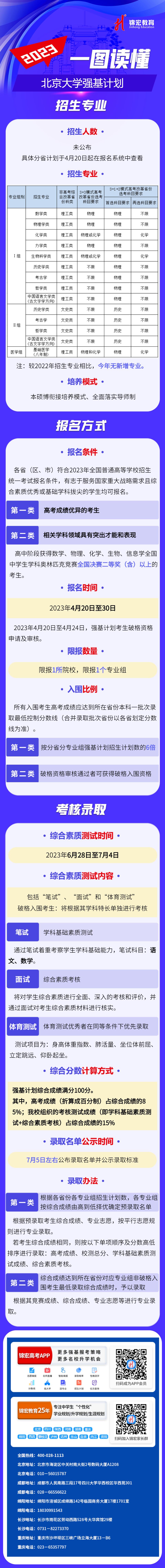 一图读懂：2023北京大学强基计划.jpg