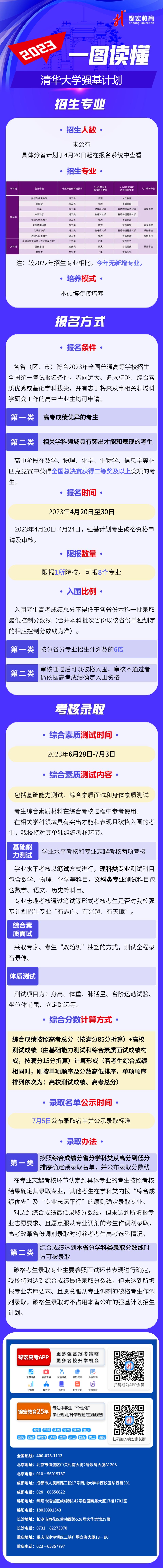 一图读懂：2023清华大学强基计划.jpg