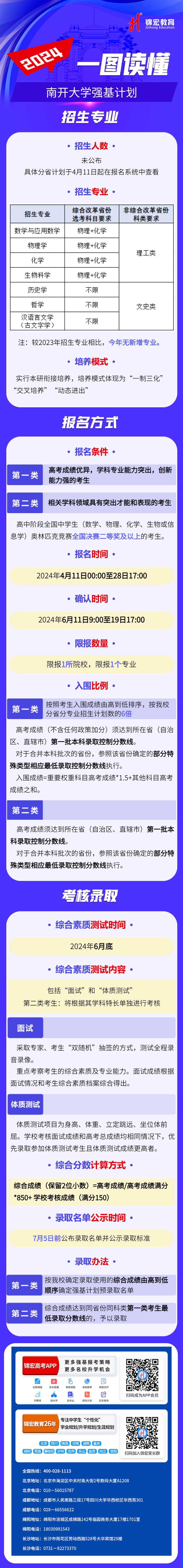 一图读懂：2024南开大学强基计划招生简章.jpg