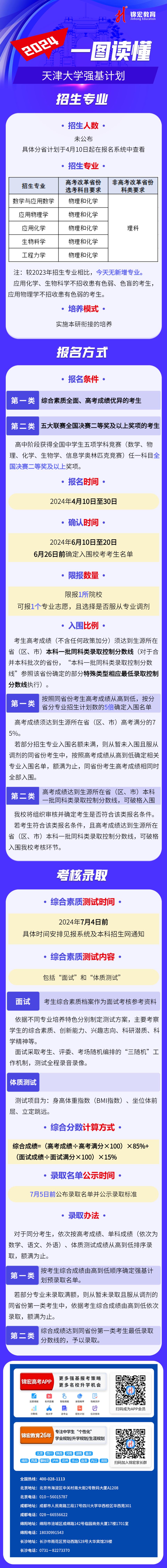 一图读懂：2024天津大学强基计划招生简章.jpg