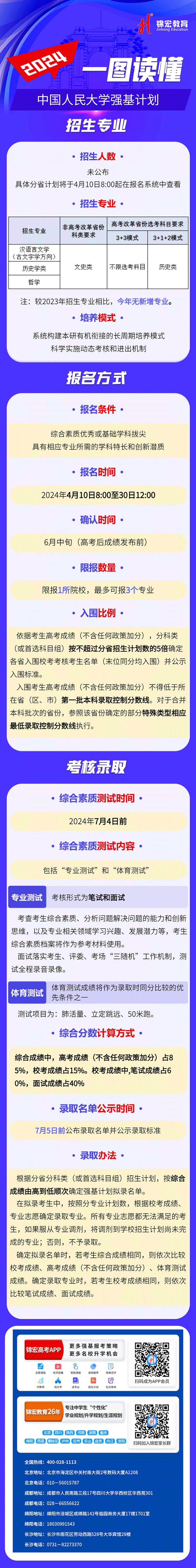 一图读懂：2024中国人民大学强基计划招生简章02.png