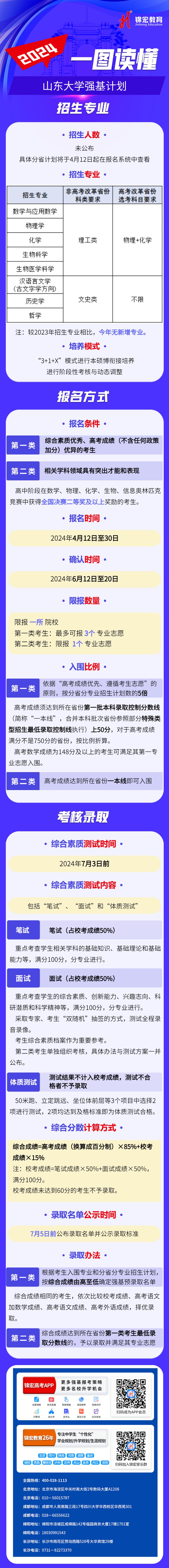 一图读懂：2024山东大学强基计划招生简章.jpg