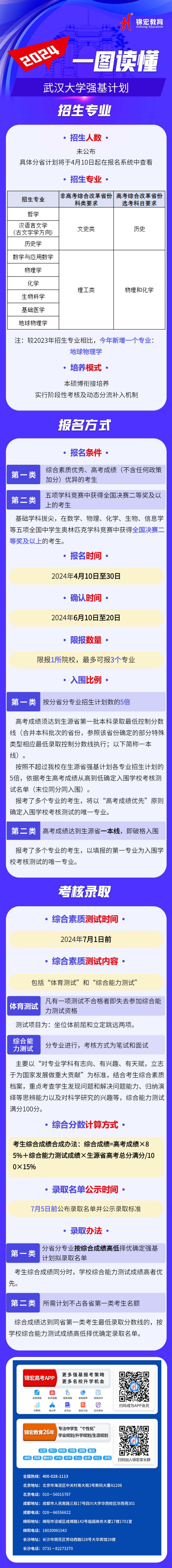 一图读懂：2024武汉大学强基计划招生简章.jpg