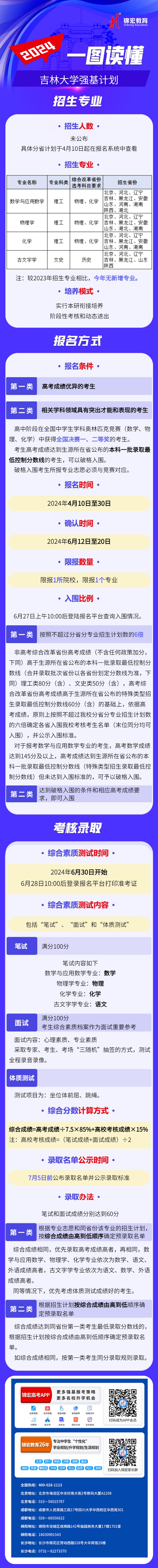 一图读懂：2024吉林大学强基计划招生简章.jpg