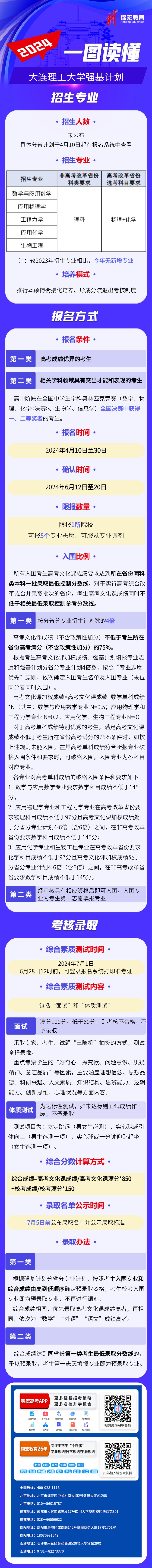 一图读懂：2024大连理工大学强基计划招生简章.jpg