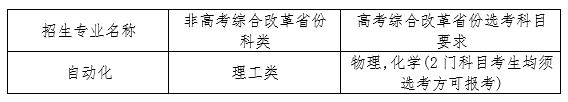 东北大学专业.png