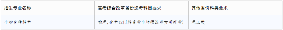 西北农林科技大学专业.png