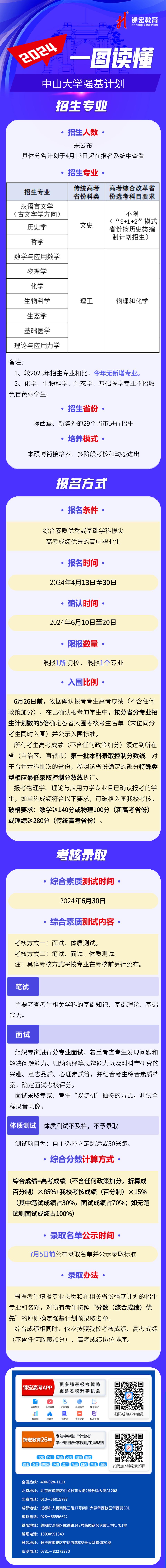 一图读懂：2024中山大学强基计划招生简章.jpg