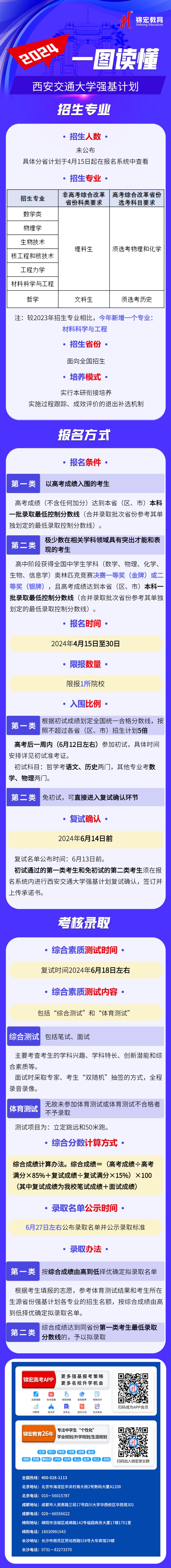 一图读懂：2024西安交通大学强基计划招生简章.jpg