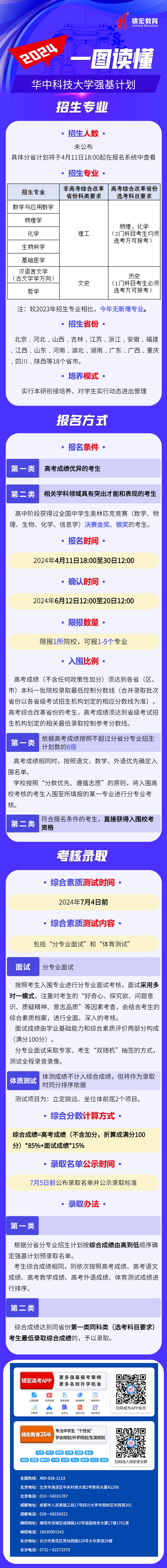 一图读懂：2024华中科技大学强基计划招生简章.jpg