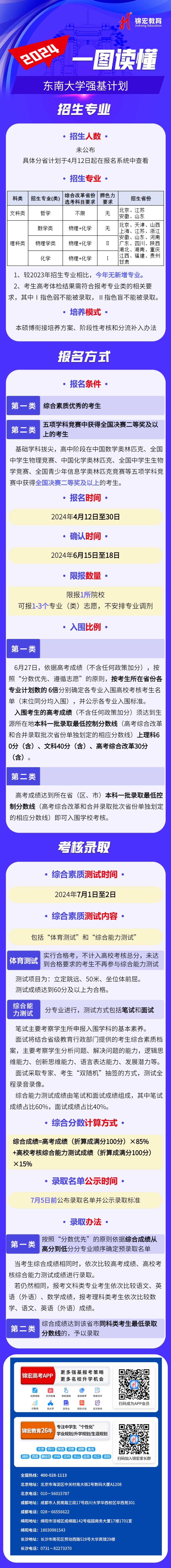 一图读懂：2024东南大学强基计划招生简章.jpg