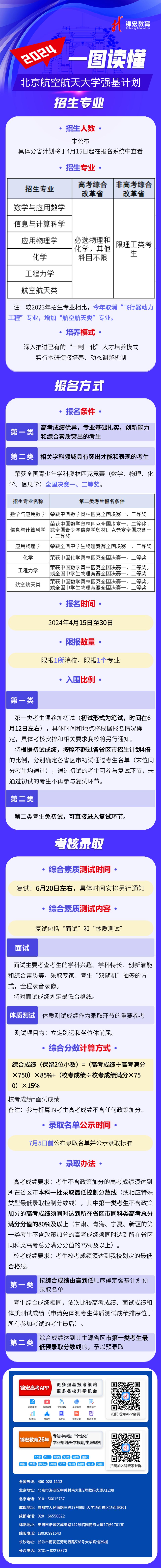 一图读懂：2024北京航空航天大学强基计划招生简章.jpg