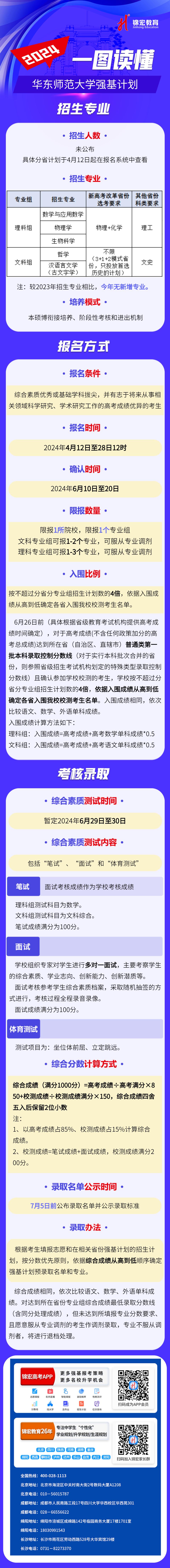 一图读懂：2024华东师范大学强基计划招生简章.jpg