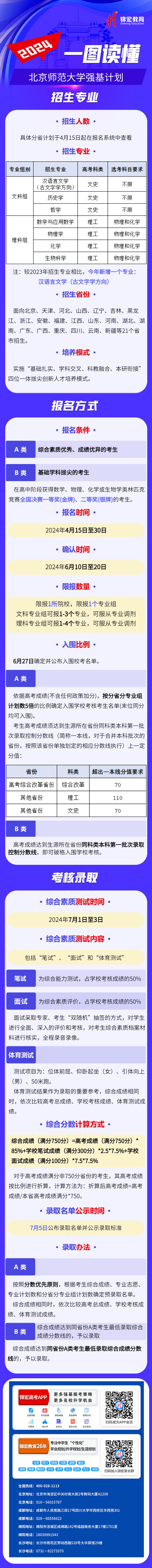 一图读懂：2024北京师范大学强基计划招生简章.jpg