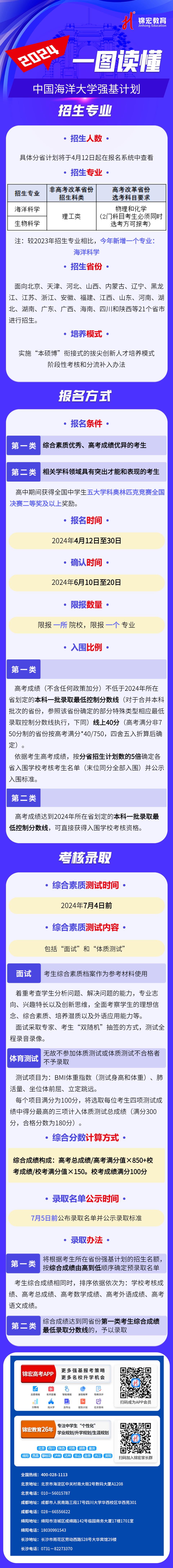 一图读懂：2024中国海洋大学强基计划招生简章.jpg