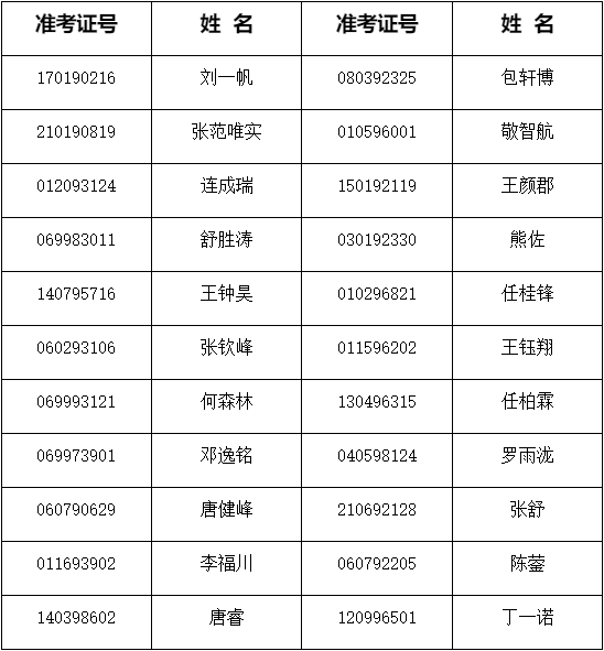 2024年中国消防救援学院在川招收青年学生参加政治考核体格检查心理测试和面试入闱名单-四川省教育考试.png